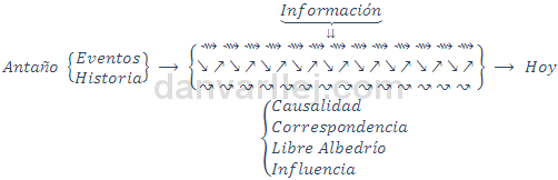 Vías de Impronta